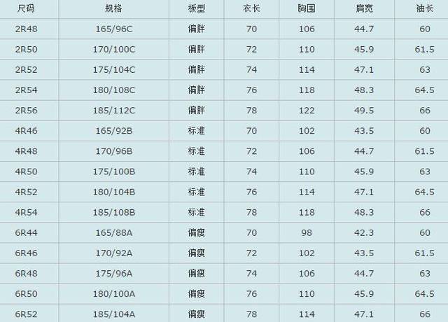 身高尺碼對照表大全（衣服尺碼對照表參考手冊）