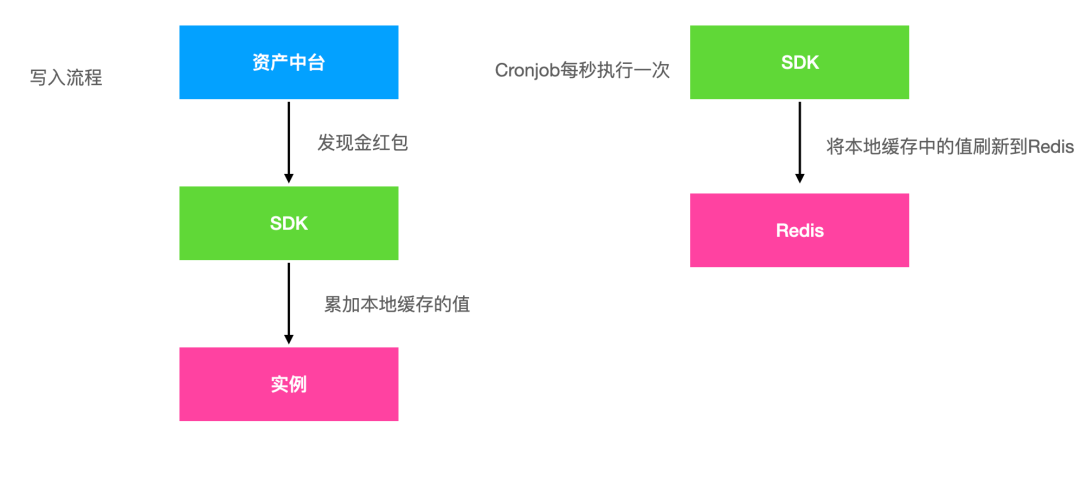 抖音活動紅包怎么提現？抖音紅包使用方法介紹