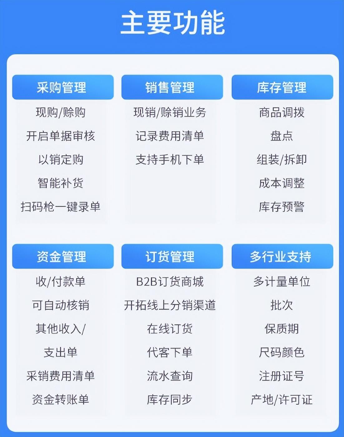 生意通軟件怎么樣？進銷存軟件生意通的相關介紹及品牌推薦