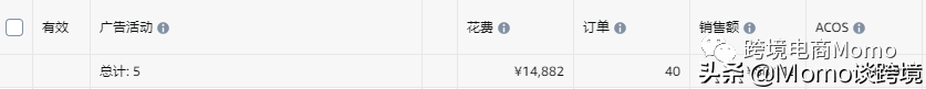 廣告投入產出比計算公式？亞馬遜廣告轉化率計算公式詳解
