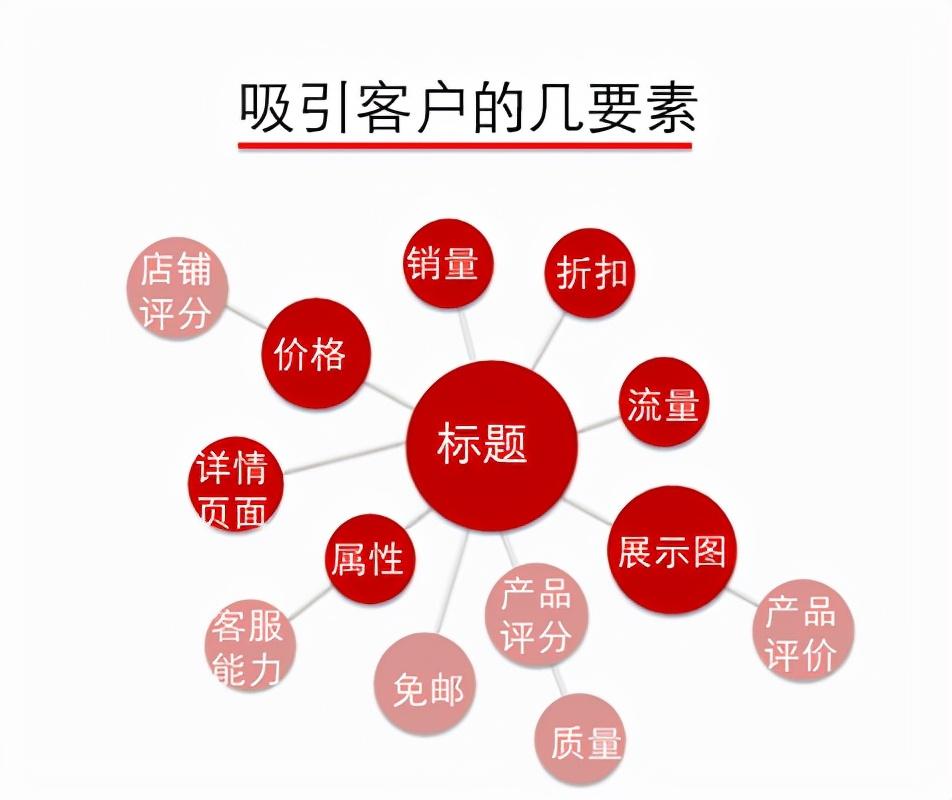 淘寶網(wǎng)購物導(dǎo)航怎么設(shè)置？淘寶店導(dǎo)航欄設(shè)置流程介紹