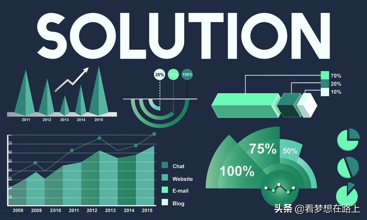 支付轉化率是什么意思？電商支付轉化率的影響因素及計算公式