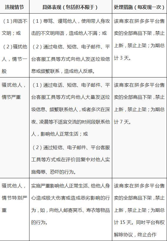 拼多多商家入口登錄（解析拼多多商家服務平臺使用規則）