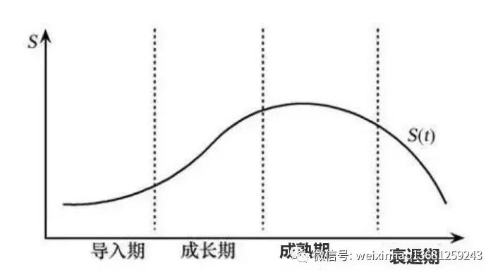 京東采購一般多久有貨？京東采購中與無貨的區(qū)別