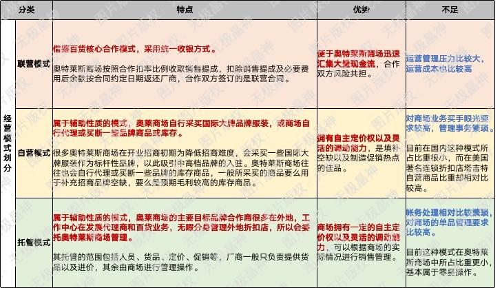 outlets和旗艦店區(qū)別是什么？奧特萊斯的相關(guān)介紹及近期發(fā)展動態(tài)