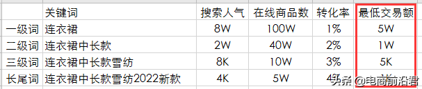 商品標題怎么寫？詳解淘寶產品標題制作思路及快速引流的方法