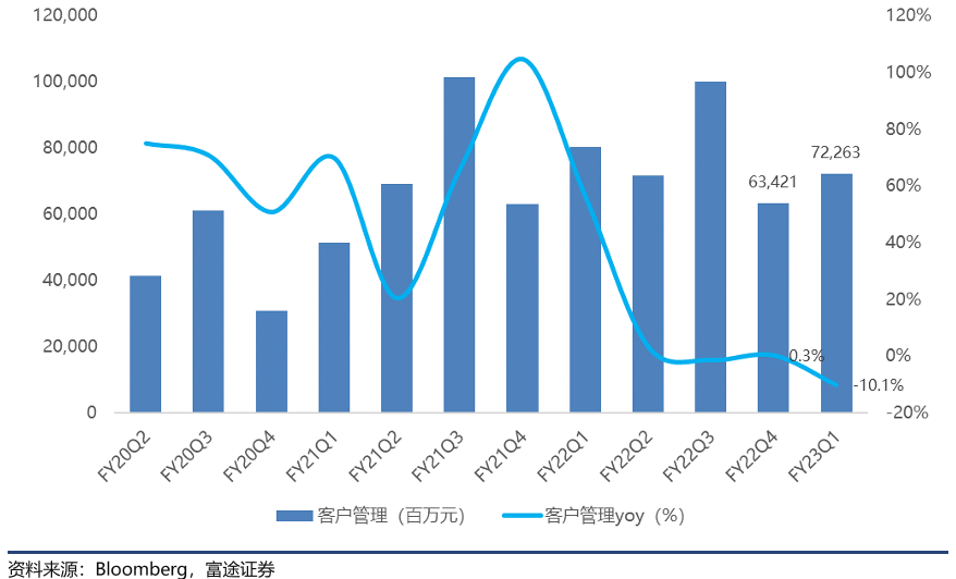 阿里巴巴市值多少？阿里巴巴近十年股價一覽
