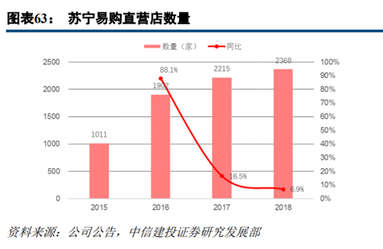 京東和蘇寧易購哪個更有保證？解析蘇寧易購和京東的區別
