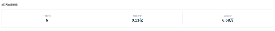 淘寶直播怎么看實時在線人數？淘寶直播主播數據的獲取辦法及分析
