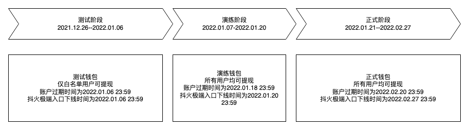 抖音活動紅包怎么提現？抖音紅包使用方法介紹
