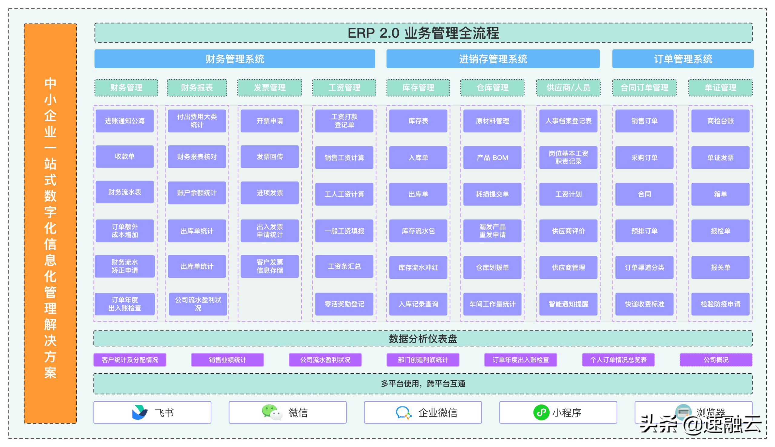 什么是erp系統？一文教你快速讀懂erp系統的定義及具體用法