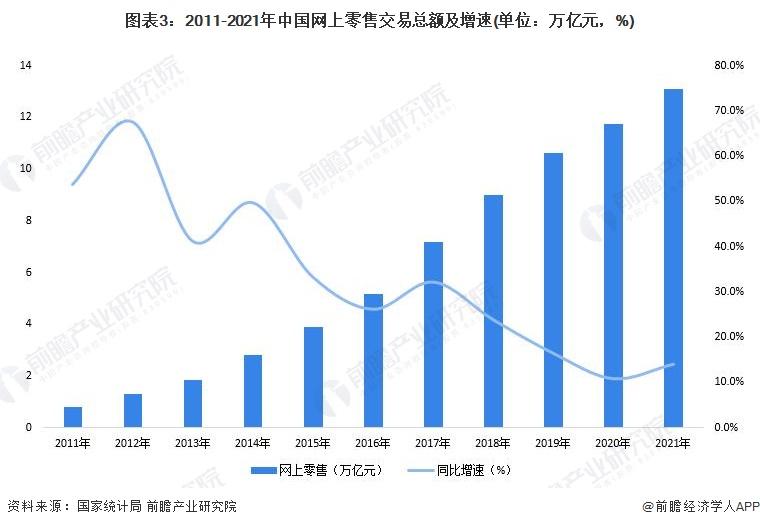 電子商務發(fā)展趨勢有哪些？2022電商發(fā)展現(xiàn)狀與趨勢