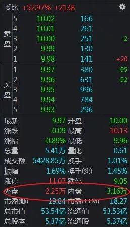 凈流入什么意思？怎么理解股票出現主力凈流入和凈流出？