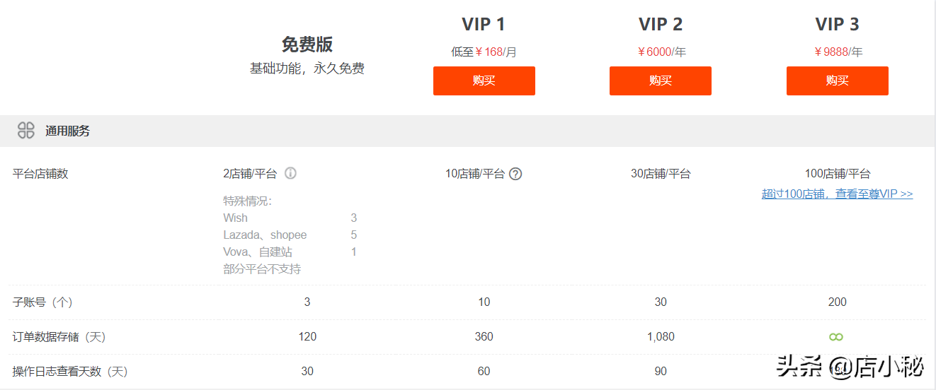 店小秘官網(wǎng)app（店小秘erp收費(fèi)標(biāo)準(zhǔn)）