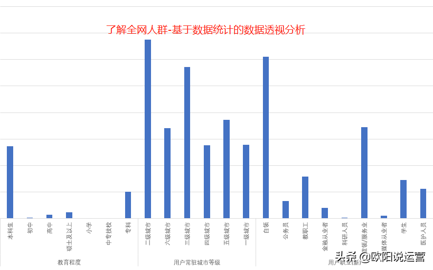 達摩盤是什么？拼多多達摩盤開通的作用的條件是什么？
