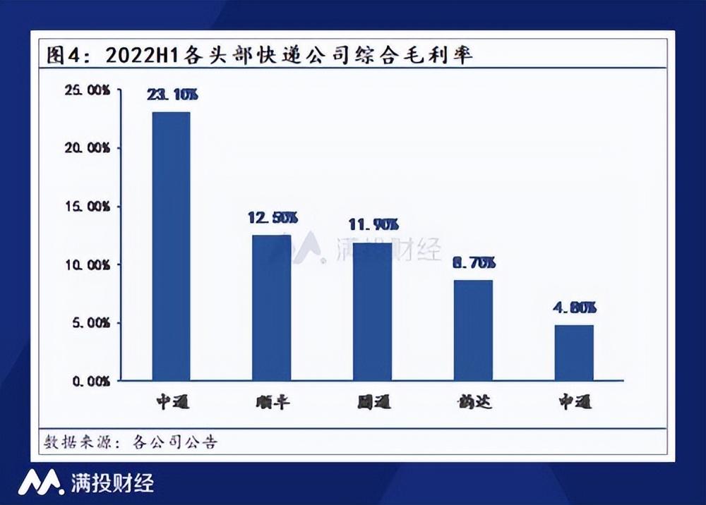 哪家快遞公司好？2023國內快遞公司排行榜