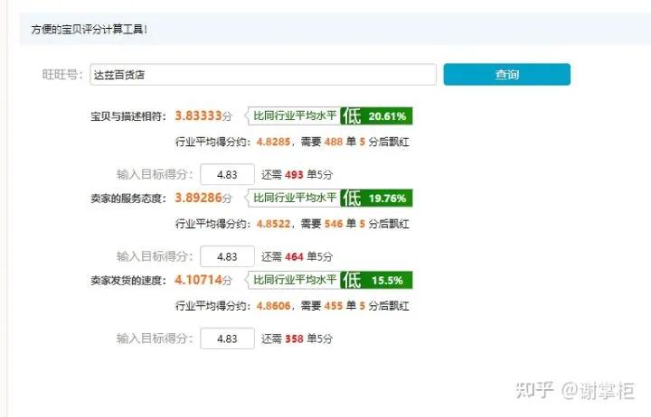 淘寶動態評分低怎么提升？影響店鋪動態評分的因素有哪些？