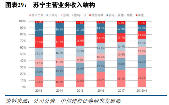 京東和蘇寧易購哪個更有保證？解析蘇寧易購和京東的區別