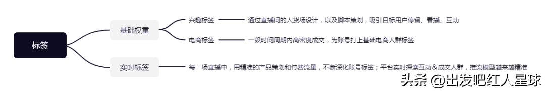 權重是什么意思？權重比例計算公式解析