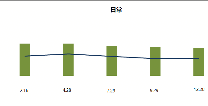 電子商務數據分析流程是怎樣的？電商產品應該如何做數據分析？