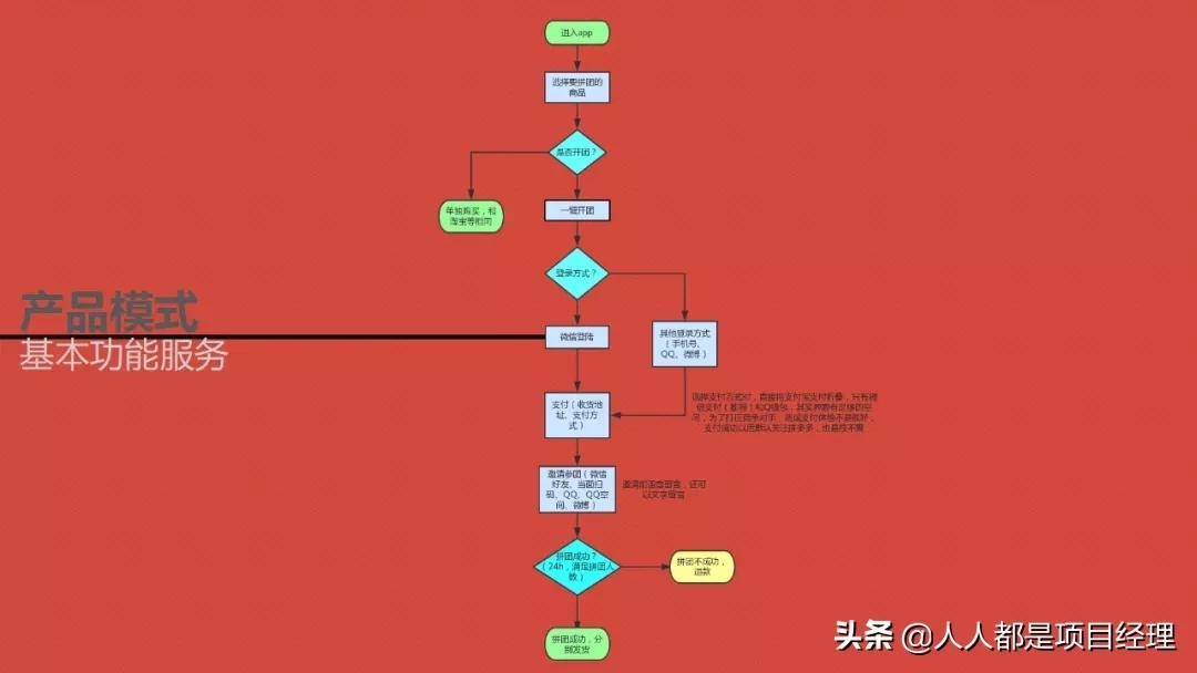 拼多多的商業(yè)模式是什么？圖解拼多多的商業(yè)模式和背后的商業(yè)邏輯