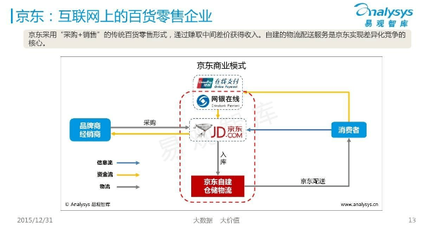 拼多多和淘寶的區別是什么？拼多多淘寶京東哪個質量更好？
