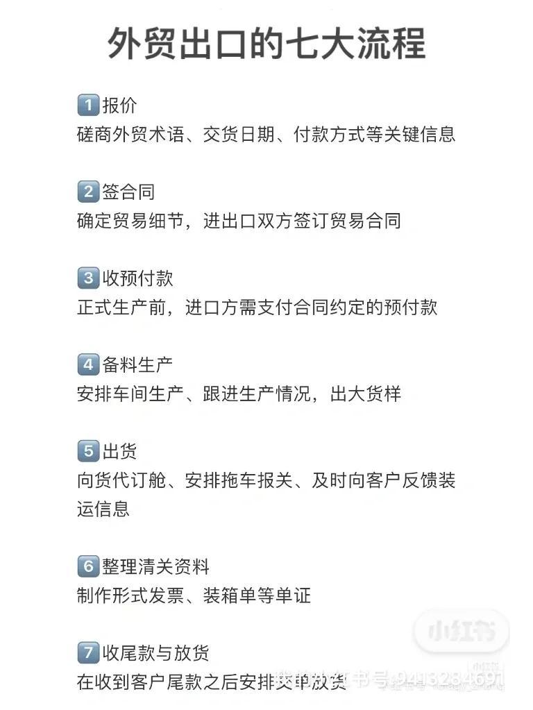 外貿訂單管理平臺（外貿進出口業務流程）