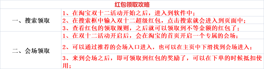 雙12活動從什么時候開始？2022年最全雙十二活動攻略及玩法解析