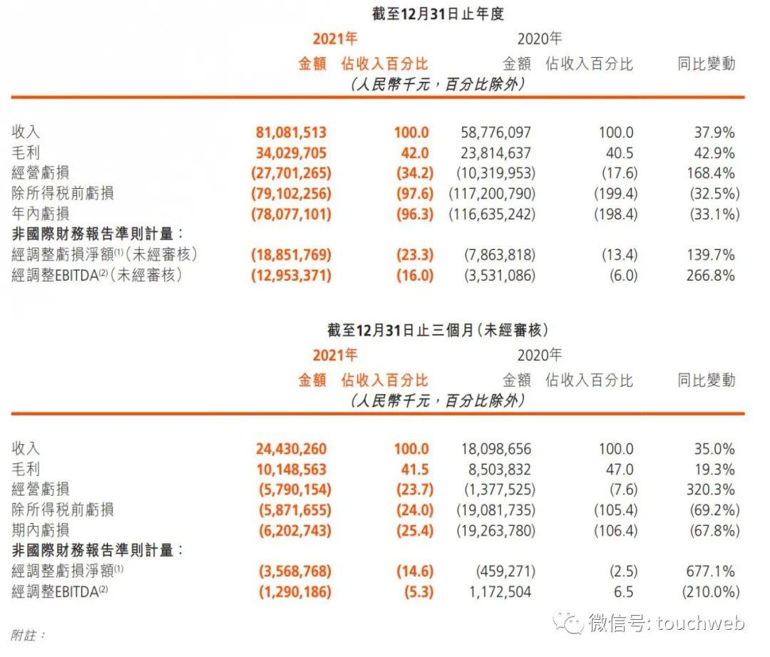 快手ceo現在是誰？快手高管人員名單一覽