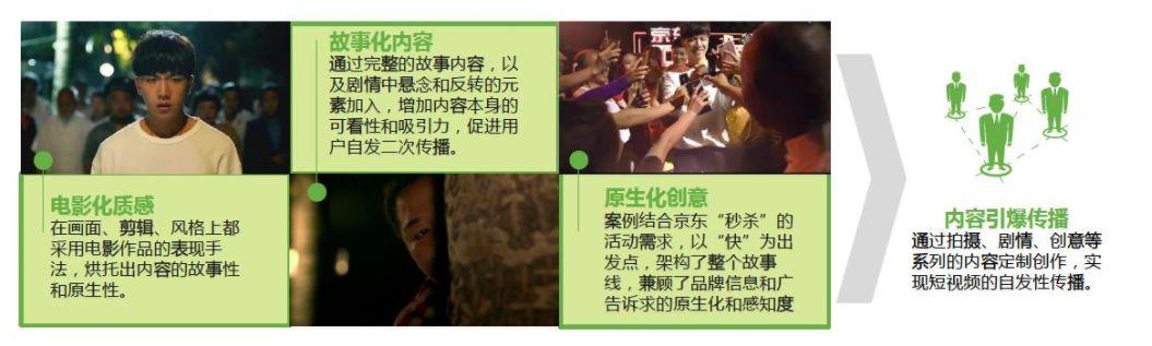 運營策略包括哪些內容？短視頻廣告投放及運營策略分析