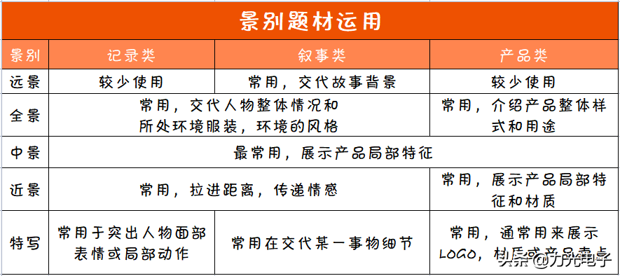 抖音視頻怎么制作？抖音新手入門教程