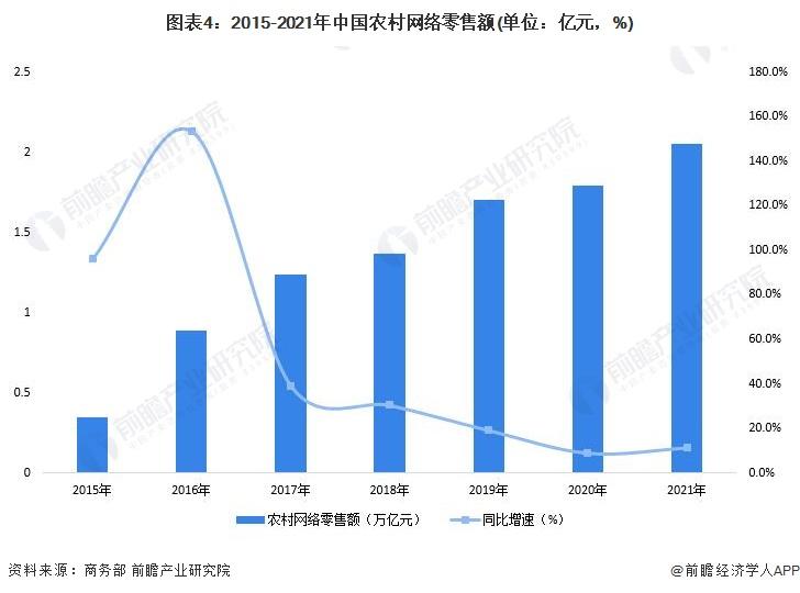 電子商務發(fā)展趨勢有哪些？2022電商發(fā)展現(xiàn)狀與趨勢