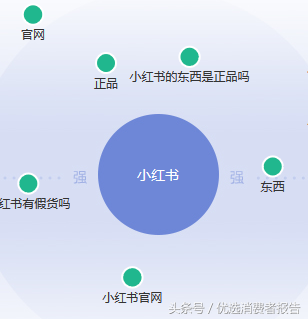 小紅書客服電話怎么轉人工? 快速聯系小紅書店鋪客服的有效方法