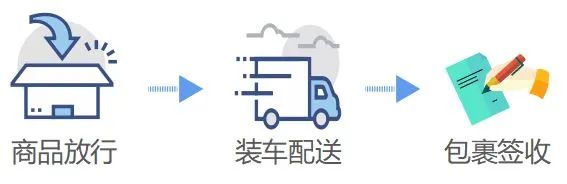 跨境電子商務零售進口商品清單（跨境電商進口業務流程介紹）