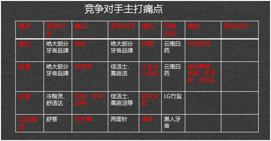 用戶痛點(diǎn)的定義是什么？帶你了解用戶痛點(diǎn)描述及營(yíng)銷難題的解決
