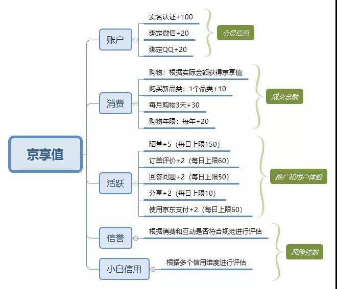 京東企業(yè)會員有什么好處？京東企業(yè)會員和plus區(qū)別是什么？