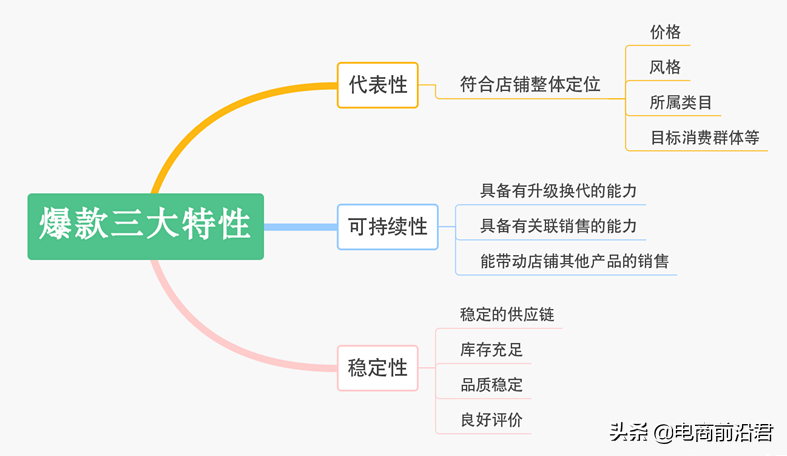 淘寶爆款有什么用？打造淘寶爆款的方法技巧