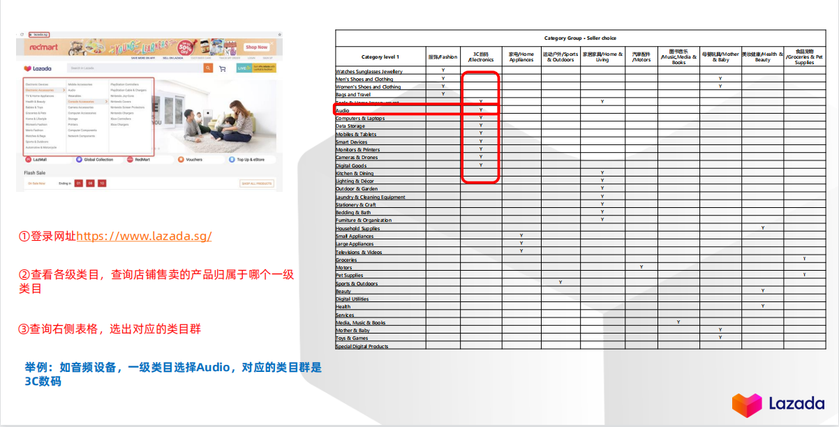 lazada官網中文版下載(lazada跨境電商注冊開店流程及費用）