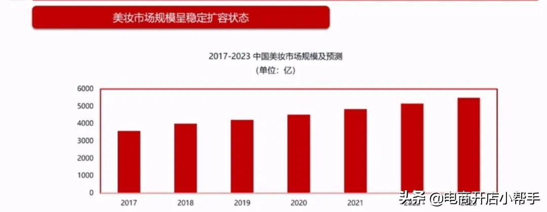 天貓扣點標準（2022天貓美妝類目扣點規則及標準）