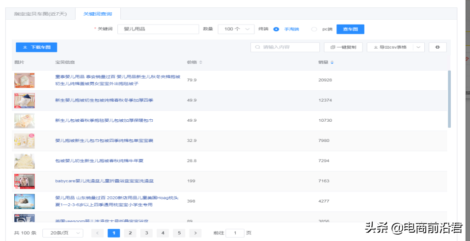 淘寶直通車是什么？新手入駐淘寶直通車最詳細操作流程