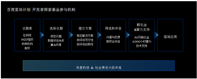 星辰計劃是什么意思？百度星辰計劃的相關介紹及意義解析