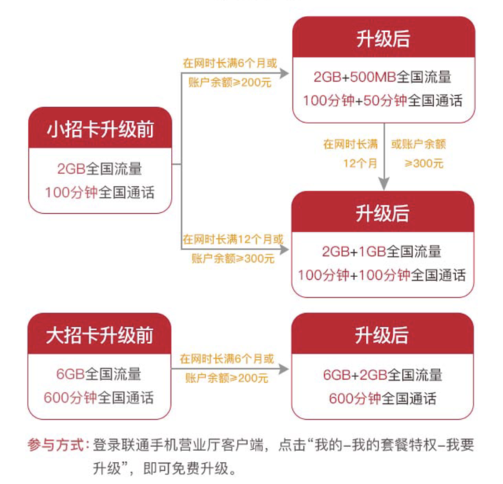 螞蟻寶卡免流范圍是怎樣的？盤點幾個性價比較高的流量卡品牌