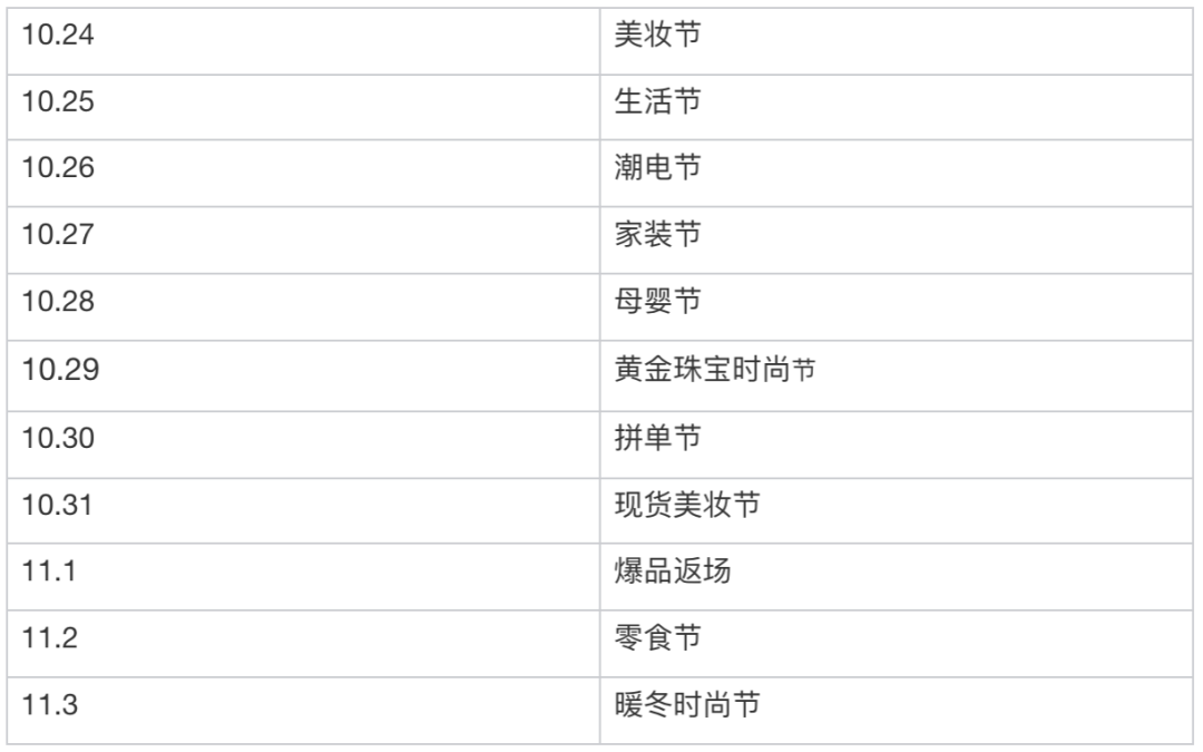 京東雙十一活動(dòng)詳情（2022年京東淘寶等平臺(tái)雙11活動(dòng)攻略及玩法）