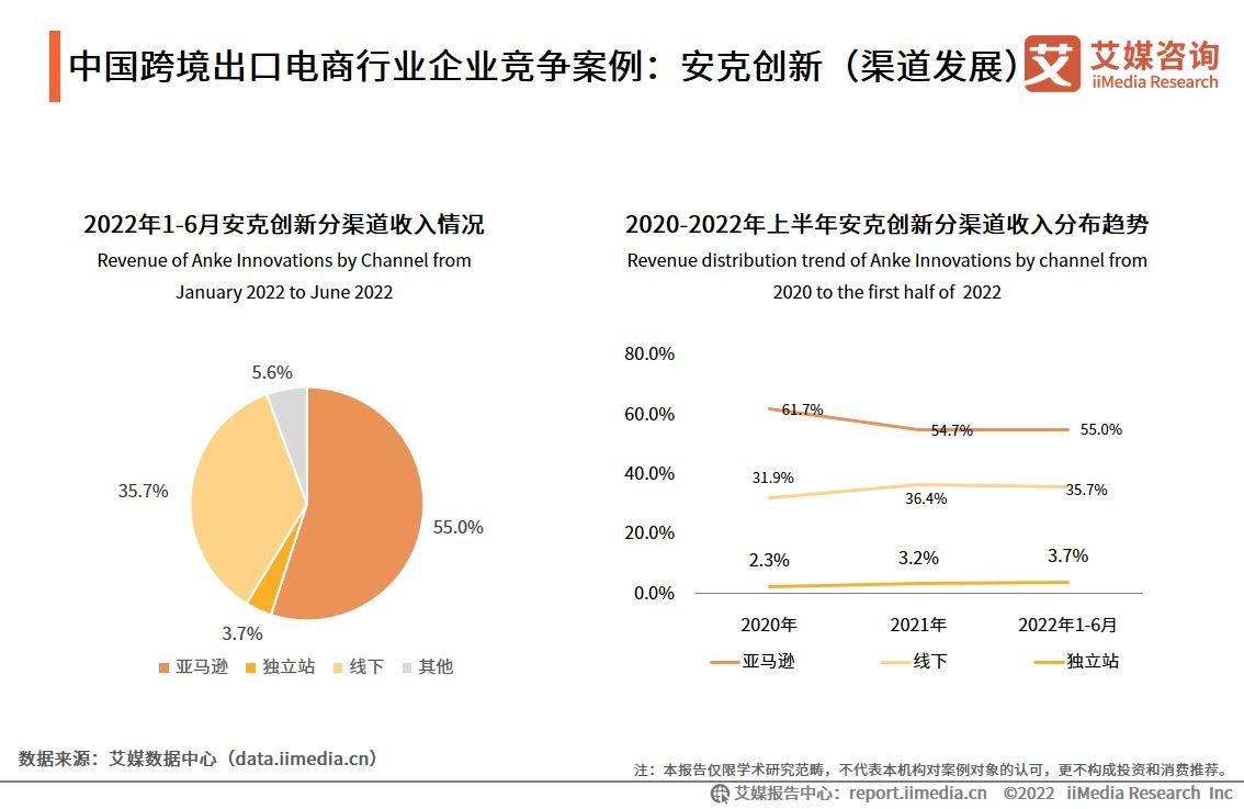 跨境電商物流現(xiàn)狀（2023國內(nèi)跨境電商發(fā)展現(xiàn)狀與趨勢分析）