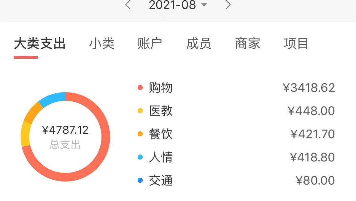 怎么省錢才能存下錢？分享7條省錢小妙招讓你更加快速地攢下錢