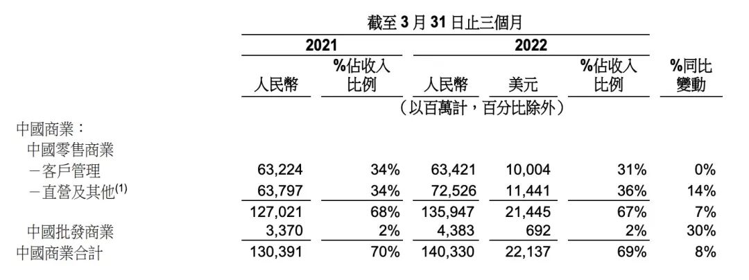 阿里巴巴財務表報（阿里巴巴近三年盈利能力分析詳解）