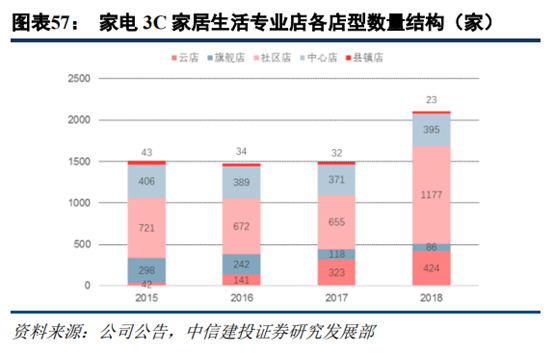 京東和蘇寧易購哪個更有保證？解析蘇寧易購和京東的區別