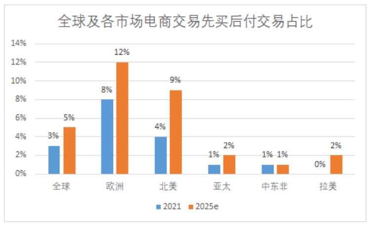 先享后付項目靠譜嗎？淺聊先享后付的運作模式及生存路徑