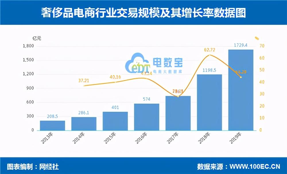 珍品網奢侈品官方旗艦店是正品嗎？珍品網的背后運作模式及現狀