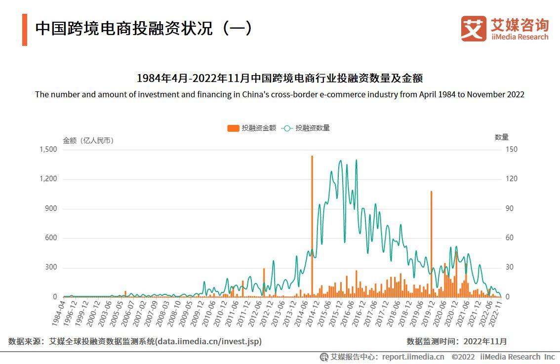 跨境電商物流現(xiàn)狀（2023國內(nèi)跨境電商發(fā)展現(xiàn)狀與趨勢分析）